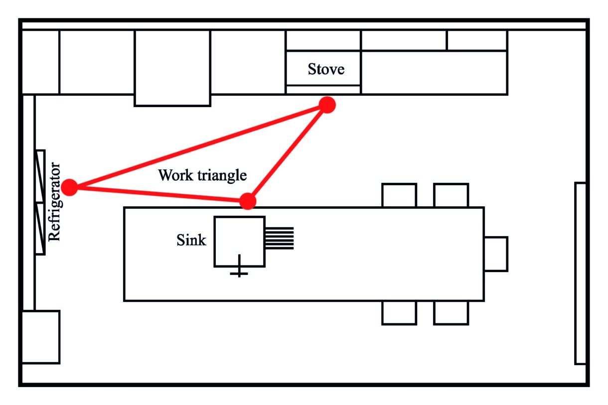 kitchen workspace design blueprint