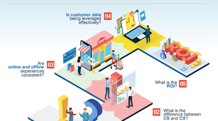 5 questions kitchen retailers need to ask about customer experience