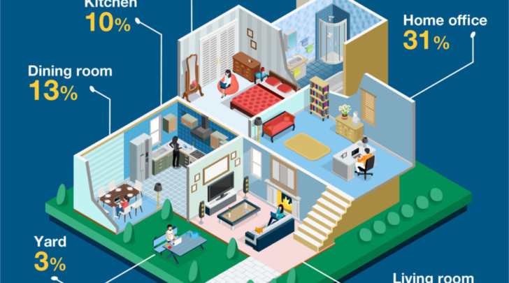 infographic of rooms used as home offices