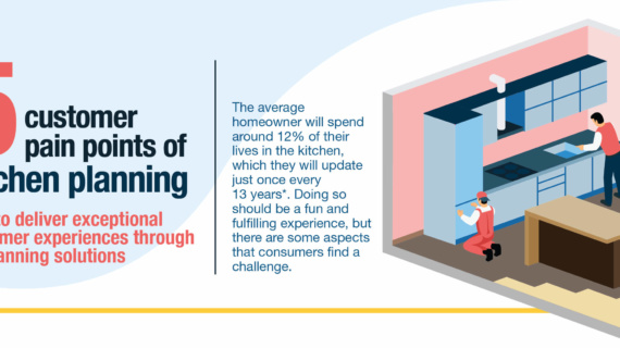 5 customer pain points of kitchen planning