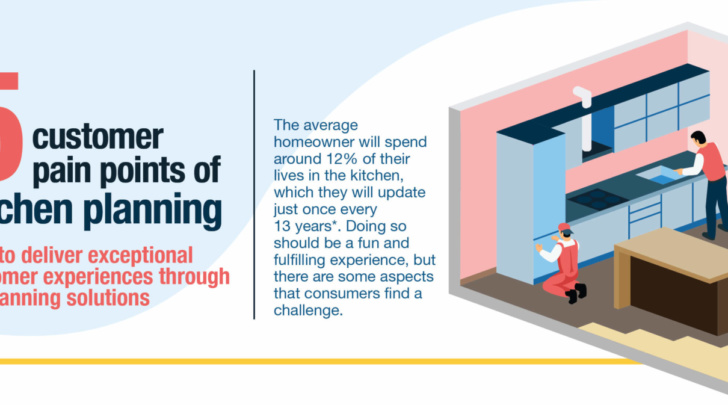 5 customer pain points of kitchen planning
