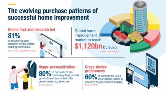 evolving purchase patterns of successful home improvement