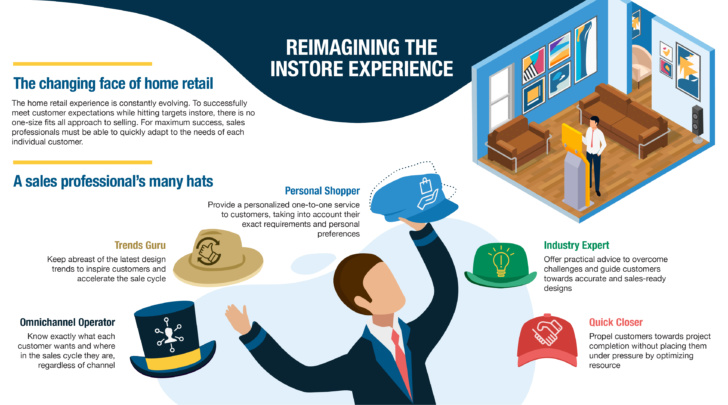 reimagining the in store experience with 3D planning